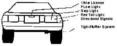 Vehicle Standards